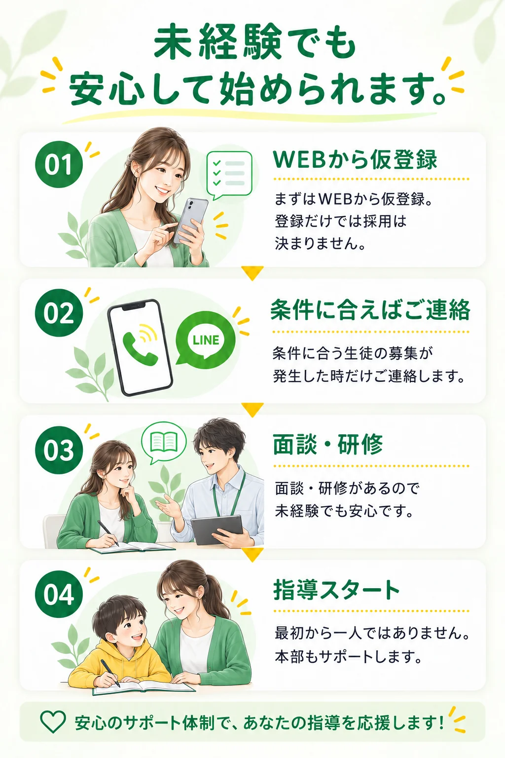 未経験でも安心して家庭教師を始められる流れ