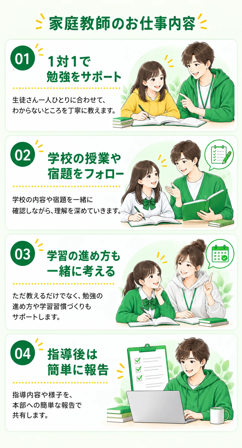 家庭教師のお仕事内容（1対1の指導／学校の授業・宿題のフォロー／学習の進め方／指導後の報告）